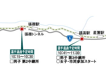 3区コース 3区コース