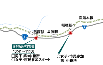 4区コース 4区コース